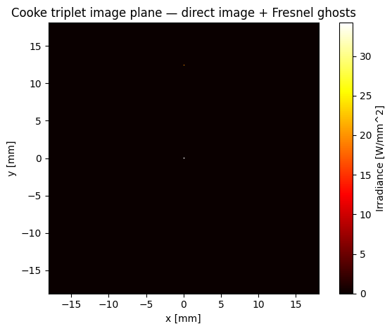 ../_images/examples_Tutorial_10a_Non_Sequential_and_Illumination_5_1.png