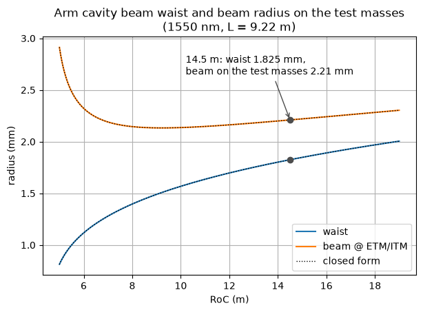 ../_images/examples_Tutorial_1f_Paraxial_Gaussian_Beams_18_1.png