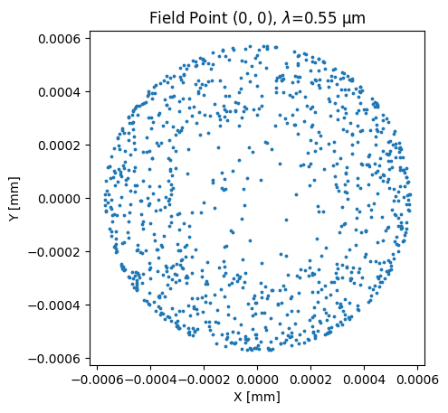 ../_images/examples_Tutorial_2a_Tracing_and_Analyzing_Rays_18_0.png