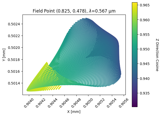 ../_images/examples_Tutorial_2a_Tracing_and_Analyzing_Rays_24_0.png