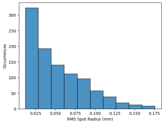 ../_images/examples_Tutorial_2b_Monte_Carlo_Raytracing_13_0.png