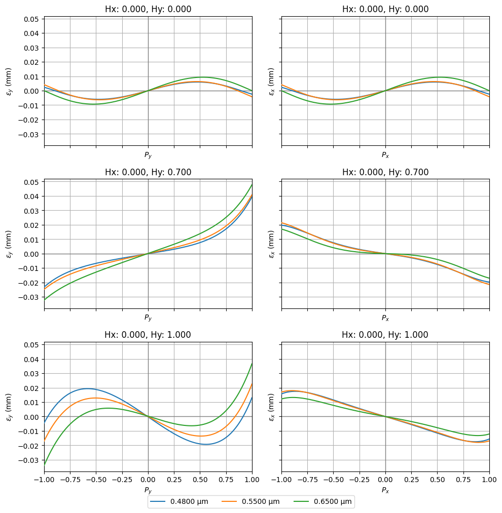 ../_images/examples_Tutorial_2c_Aberration_Analyses_11_0.png