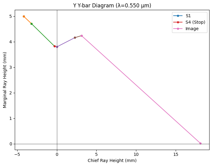 ../_images/examples_Tutorial_2c_Aberration_Analyses_13_0.png