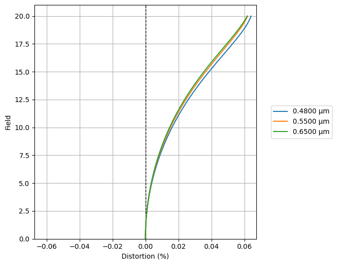 ../_images/examples_Tutorial_2c_Aberration_Analyses_15_0.png