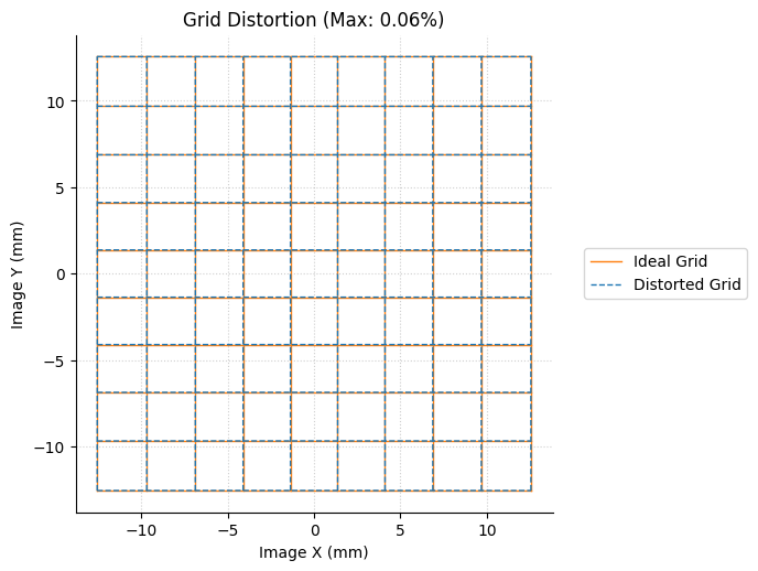 ../_images/examples_Tutorial_2c_Aberration_Analyses_17_0.png