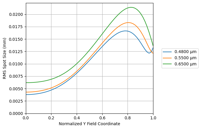 ../_images/examples_Tutorial_2c_Aberration_Analyses_21_0.png