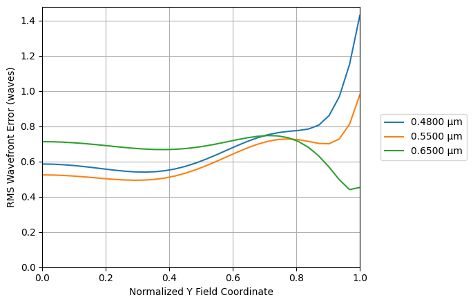 ../_images/examples_Tutorial_2c_Aberration_Analyses_23_0.png