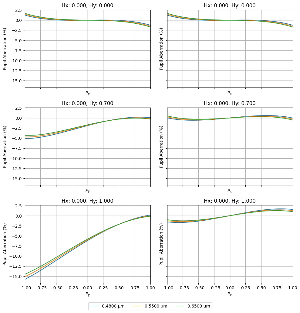../_images/examples_Tutorial_2c_Aberration_Analyses_25_0.png