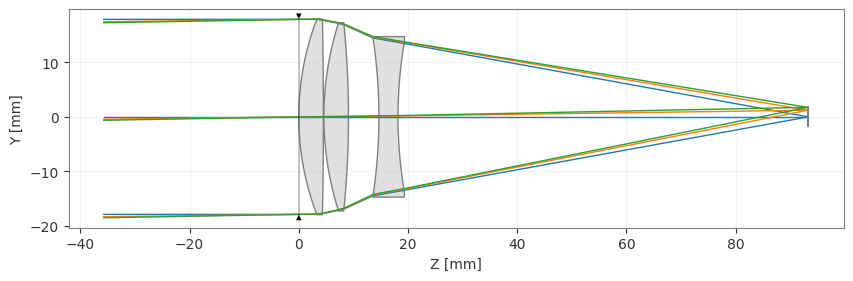 ../_images/examples_Tutorial_2c_Aberration_Analyses_30_1.png