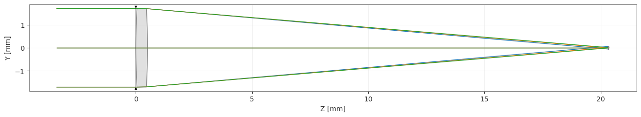 ../_images/examples_Tutorial_2c_Aberration_Analyses_50_1.png