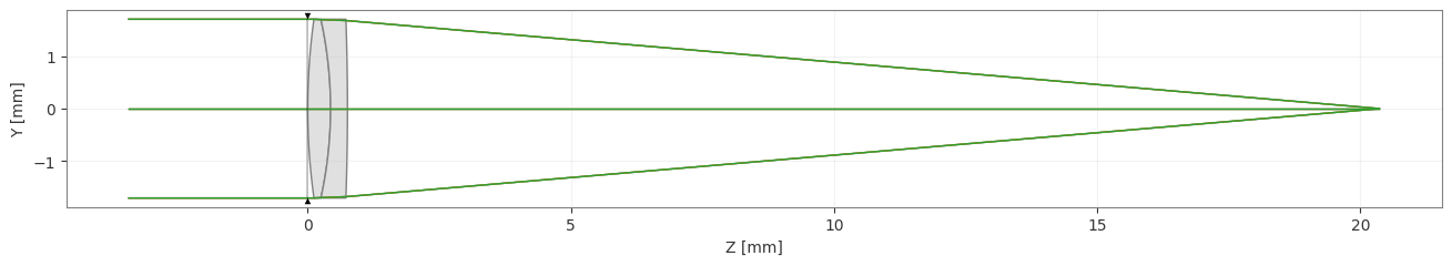 ../_images/examples_Tutorial_2c_Aberration_Analyses_57_1.png