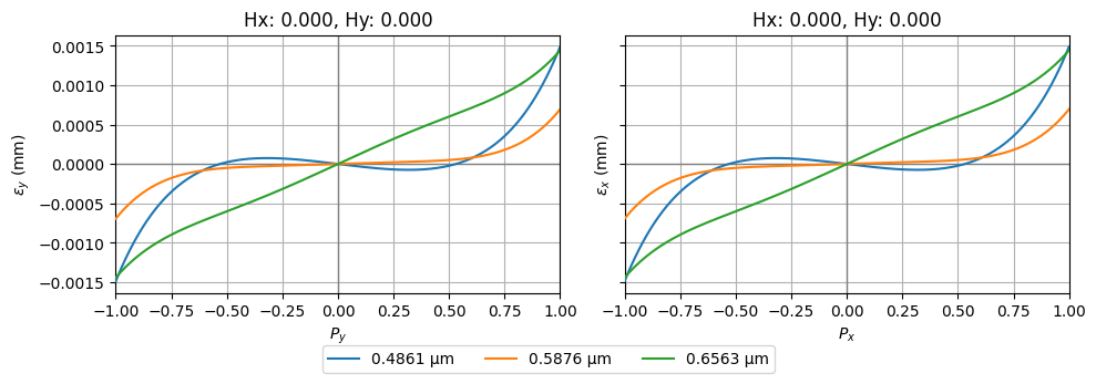 ../_images/examples_Tutorial_2c_Aberration_Analyses_61_0.png