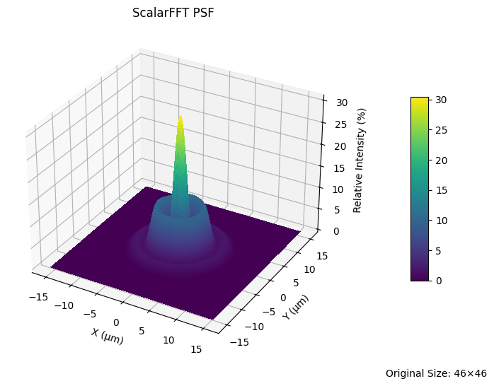../_images/examples_Tutorial_2d_OPD_PSF_and_MTF_Calculations_17_2.png