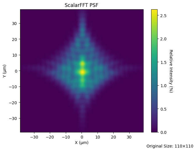 ../_images/examples_Tutorial_2d_OPD_PSF_and_MTF_Calculations_19_2.png