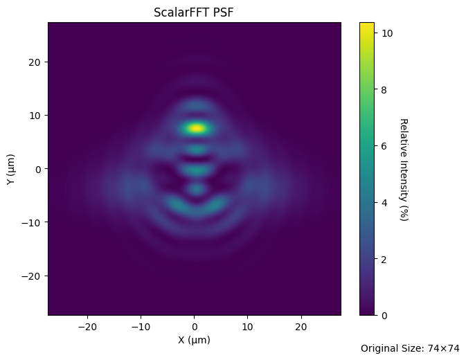 ../_images/examples_Tutorial_2d_OPD_PSF_and_MTF_Calculations_20_2.png