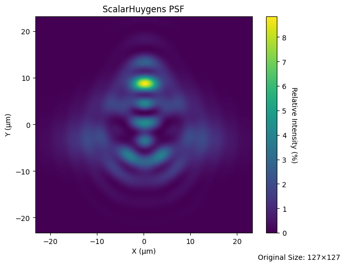 ../_images/examples_Tutorial_2d_OPD_PSF_and_MTF_Calculations_22_1.png