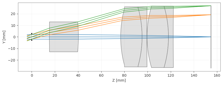 ../_images/examples_Tutorial_2d_OPD_PSF_and_MTF_Calculations_31_1.png