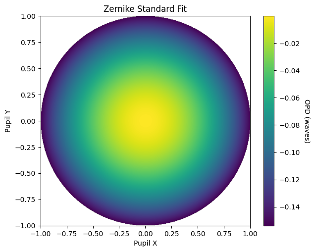 ../_images/examples_Tutorial_2d_OPD_PSF_and_MTF_Calculations_37_1.png