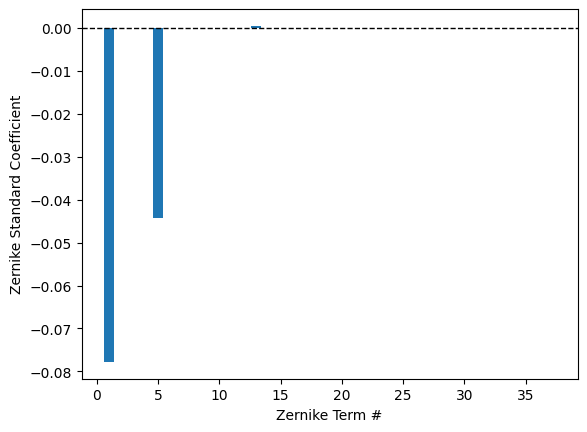 ../_images/examples_Tutorial_2d_OPD_PSF_and_MTF_Calculations_39_0.png