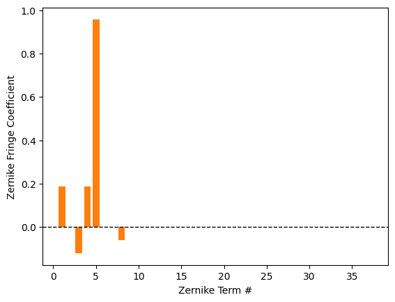 ../_images/examples_Tutorial_2d_OPD_PSF_and_MTF_Calculations_41_0.png