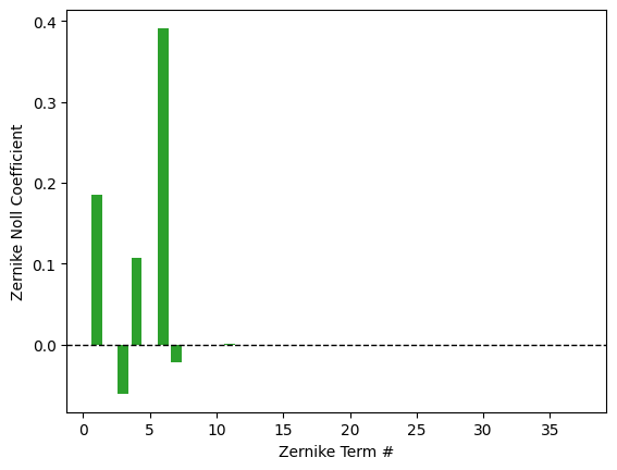 ../_images/examples_Tutorial_2d_OPD_PSF_and_MTF_Calculations_42_0.png
