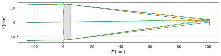 ../_images/examples_Tutorial_3a_Simple_Optimization_16_1.png