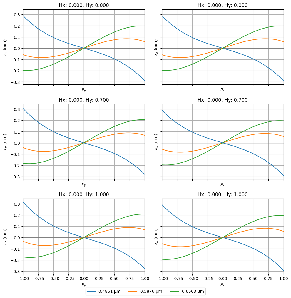 ../_images/examples_Tutorial_3a_Simple_Optimization_18_1.png