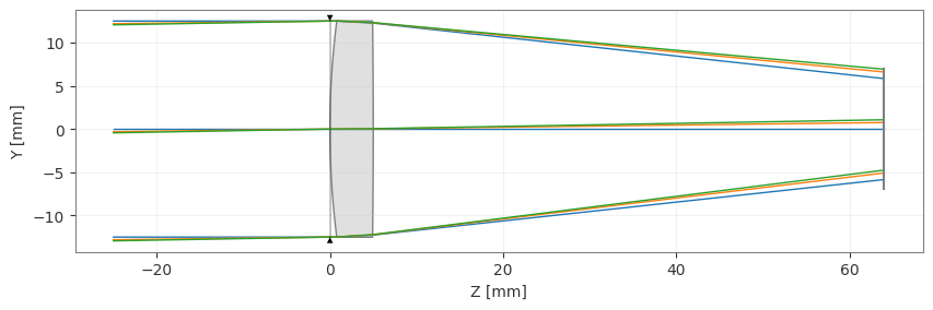 ../_images/examples_Tutorial_3a_Simple_Optimization_6_1.png