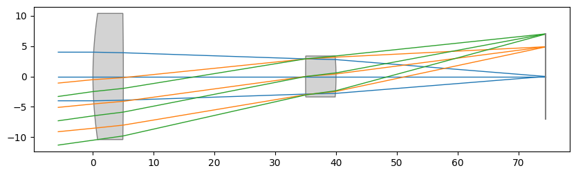 ../_images/examples_Tutorial_3b_Advanced_Optimization_14_0.png