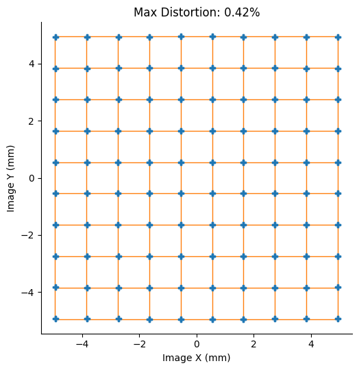 ../_images/examples_Tutorial_3b_Advanced_Optimization_19_0.png