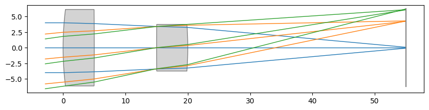 ../_images/examples_Tutorial_3b_Advanced_Optimization_6_0.png