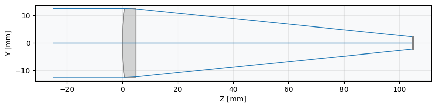 ../_images/examples_Tutorial_3c_User_Defined_Optimization_12_0.png