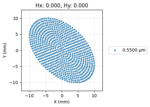 ../_images/examples_Tutorial_3c_User_Defined_Optimization_29_0.png