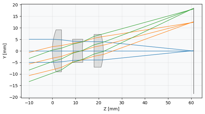 ../_images/examples_Tutorial_3d_Optimization_Case_Study_Cooke_Triplet_23_0.png