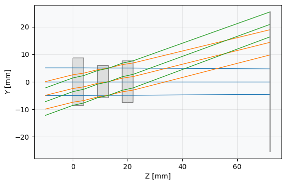 ../_images/examples_Tutorial_3d_Optimization_Case_Study_Cooke_Triplet_8_0.png