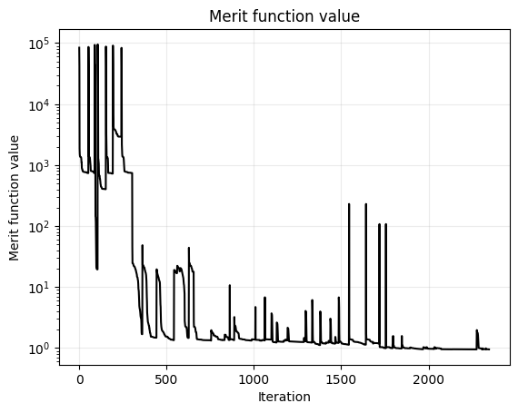 ../_images/examples_Tutorial_3e_Glass_Expert_Categorical_Optimization_6_2.png