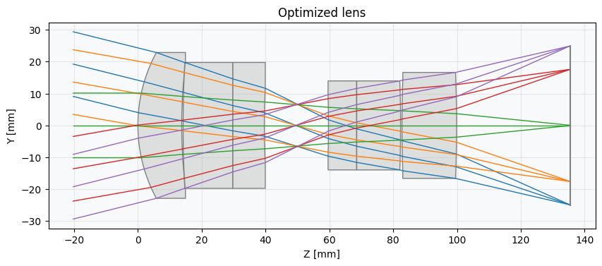 ../_images/examples_Tutorial_3e_Glass_Expert_Categorical_Optimization_6_4.png