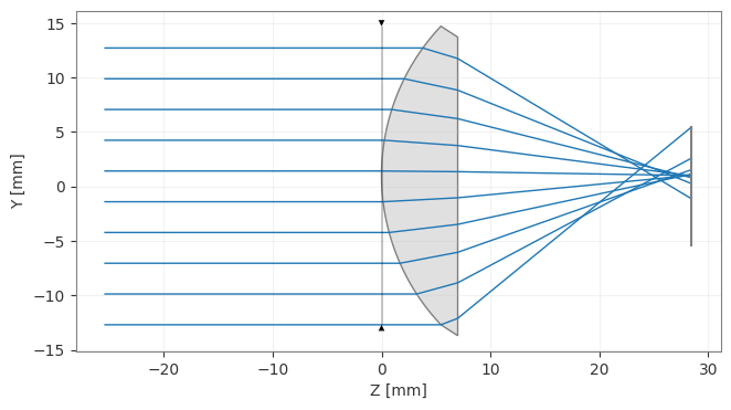 ../_images/examples_Tutorial_4a_Tilts_Decenters_and_Asymmetric_Systems_10_1.png