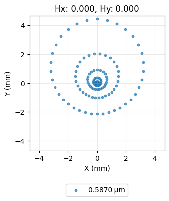 ../_images/examples_Tutorial_4a_Tilts_Decenters_and_Asymmetric_Systems_10_2.png