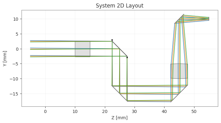 ../_images/examples_Tutorial_4a_Tilts_Decenters_and_Asymmetric_Systems_21_0.png
