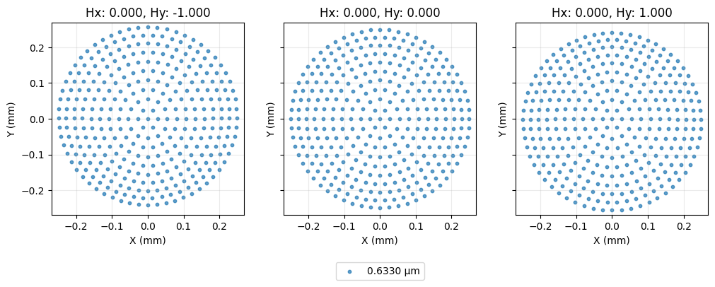../_images/examples_Tutorial_4a_Tilts_Decenters_and_Asymmetric_Systems_23_1.png