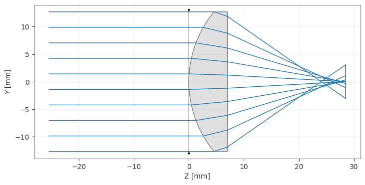 ../_images/examples_Tutorial_4a_Tilts_Decenters_and_Asymmetric_Systems_5_1.png