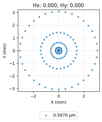 ../_images/examples_Tutorial_4a_Tilts_Decenters_and_Asymmetric_Systems_6_1.png