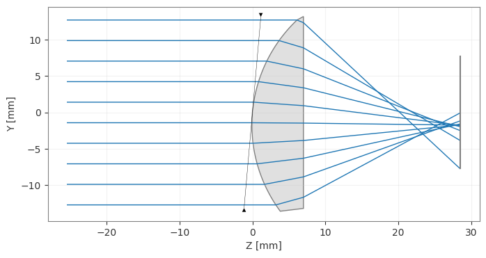 ../_images/examples_Tutorial_4a_Tilts_Decenters_and_Asymmetric_Systems_8_1.png