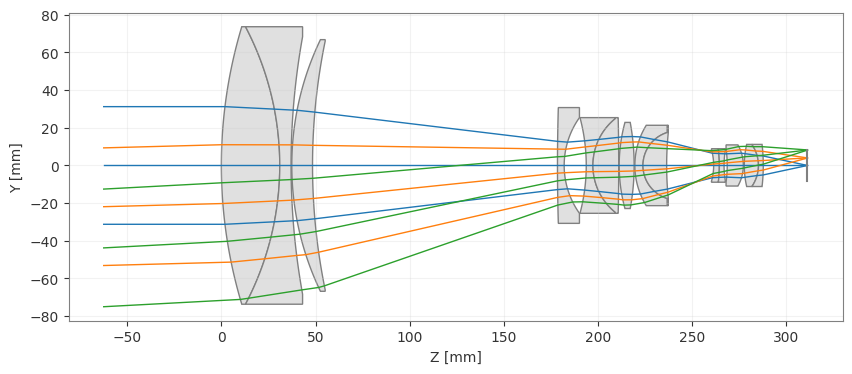 ../_images/examples_Tutorial_4c_Zoom_Lenses_and_Multi_Configuration_10_0.png