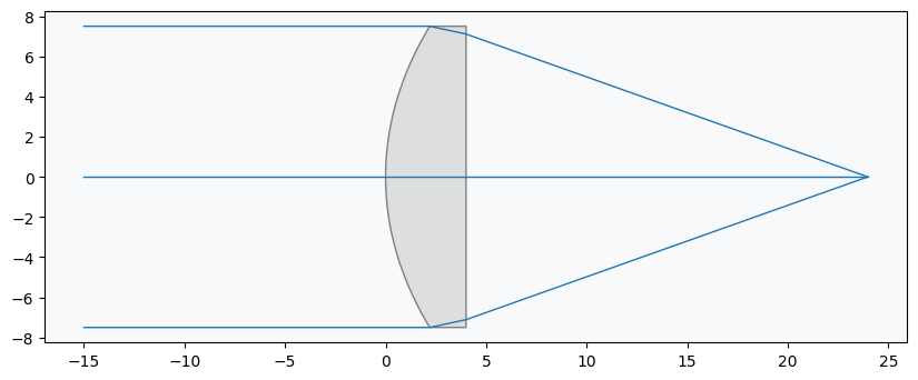 ../_images/examples_Tutorial_4d_Lens_Catalogue_Integration_8_0.png