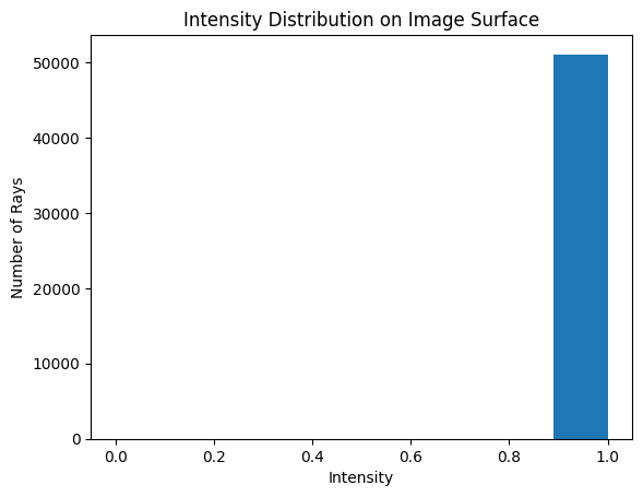 ../_images/examples_Tutorial_5a_Coatings_and_Multilayer_Stacks_11_0.png