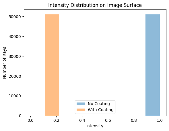 ../_images/examples_Tutorial_5a_Coatings_and_Multilayer_Stacks_18_0.png