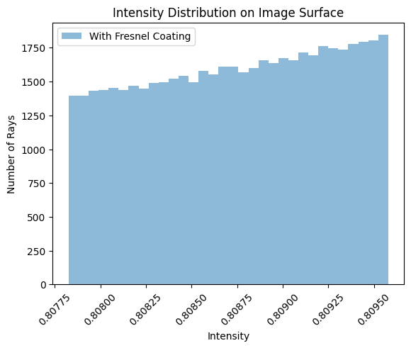 ../_images/examples_Tutorial_5a_Coatings_and_Multilayer_Stacks_25_0.png