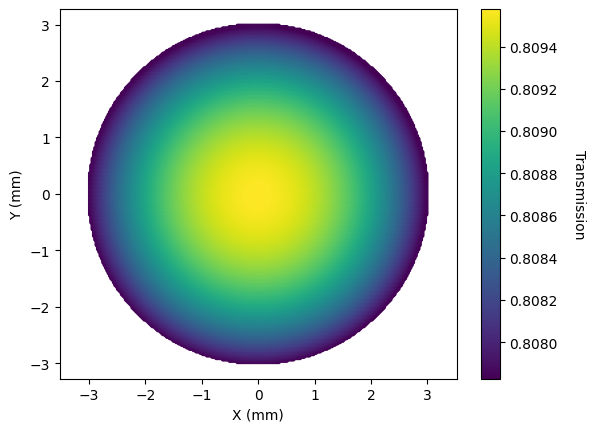 ../_images/examples_Tutorial_5a_Coatings_and_Multilayer_Stacks_27_0.png